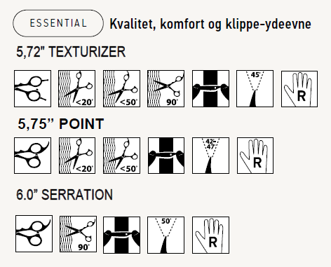 Signature Essential Scissor Set 